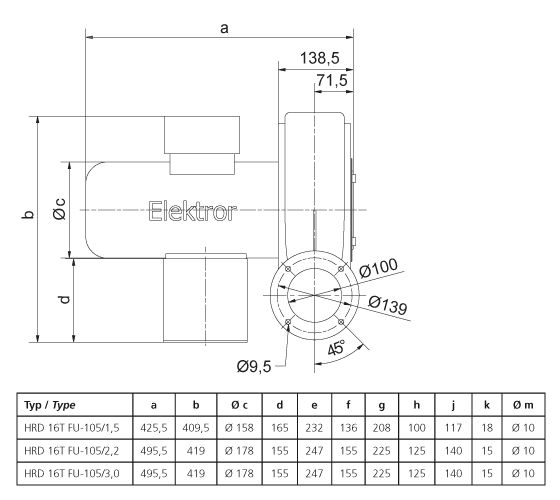 HRD 16T FU - Ventilateur ATEX Elektror - Haute pression jusqu'à 97 m³/min et 16.000 Pa_2