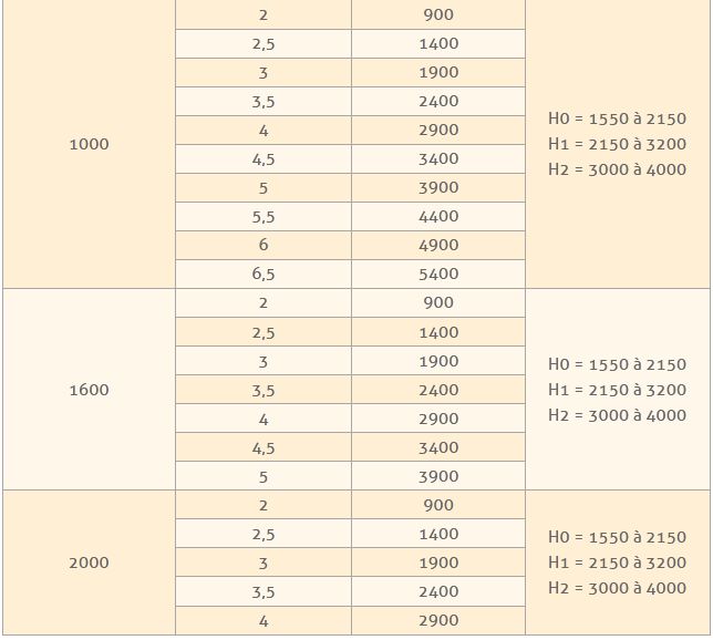 Portiques aluminium pliables déplaçables en charge - Comege PADC - 200 à 2000 kg, légers et robustes_2