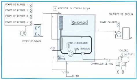 Matériels de désinfection de l'eau - cifec - avec boucle d'enrichissement_2