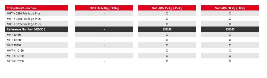 Orh 3m panier nacelle avec treuil - manitou - 3 personne_2