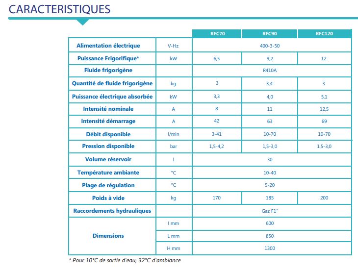 Refroidisseurs d'eau compacts Eurodifroid - RFC - 7-12 kW - pour industrie, soudage et électro-érosion_2