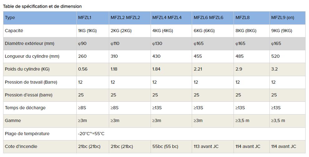 Mfzl1 - Extincteur à poudre sèche Colombie-Britannique - Anbao - Capacité 1 kg_2