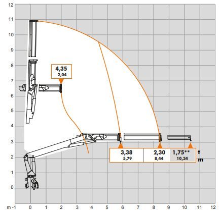 Grue auxiliaire Atlas 186.3 VB en utilisation sur site