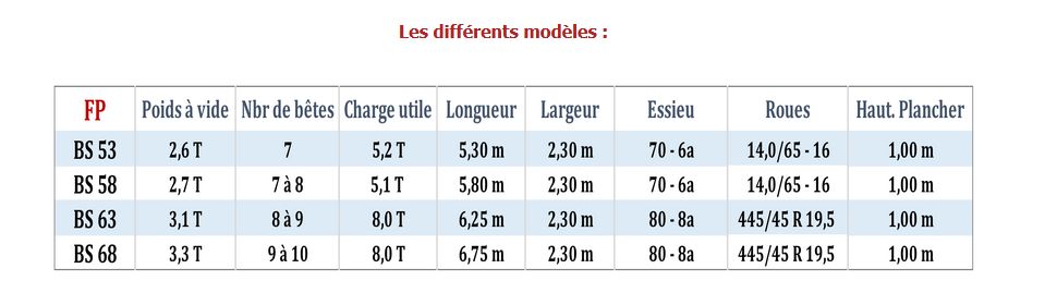 Bétaillères BD53 à BD68 FP - Masson Remorques - Un essieu sans passage de roue - Capacité 7 à 10 bêtes_2