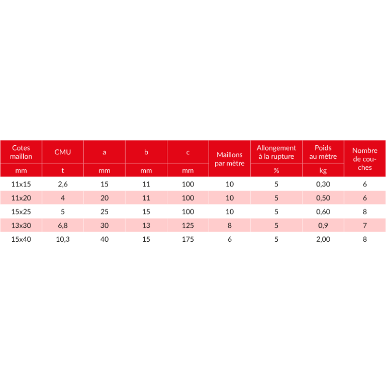 Chaîne de levage Tycan - fibres DYNEEMA - Green Pin - 2,6t à 6,8t - REF : 19000_2