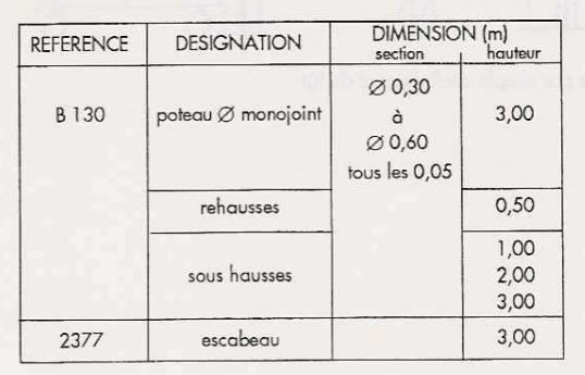 Poteau de coffrage Monojoint - décoffrable par élasticité avec poignée d'ouverture - options de service complètes_2