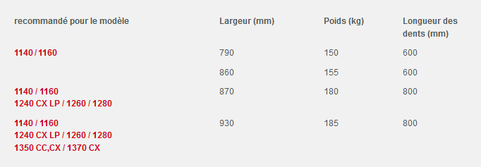 Mâchoire croco, petite - weidemann gmbh_2