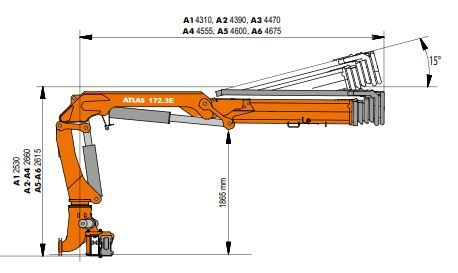 Atlas 172.3 LM+ pour levage et manutention