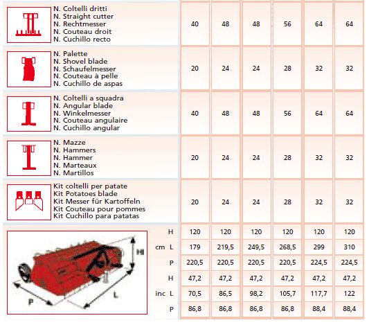 Broyeur forestier TSNPAVIA/23 - EMYMPS - pour tracteurs 60-100 HP, 100-180 HP, 180-240 HP - largeur de travail 160 à 300 cm_2