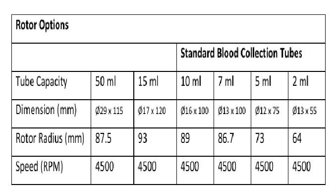 Centrifugeuse clinique pour tubes de 50ml / 15ml / 10ml / 7ml / 5ml LBX FLOW T45_2