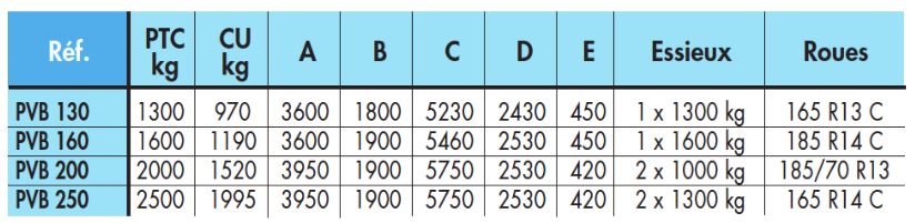 Remorque porte-voiture ECIM PVB 200 - roues extérieures, PTC 2000 kg, avec option treuil et support de treuil_2