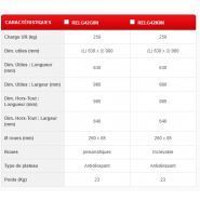 Relg42g0n/Relg42k0n - Remorque industrielle 6 roues - Manuest Concept - charge utile 250kg_2