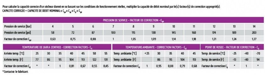 Com-dry - Sécheurs hybrides par adsorption et réfrigération - Omega Air - Débit volumique 6 à 6.500 Nm³/h_2