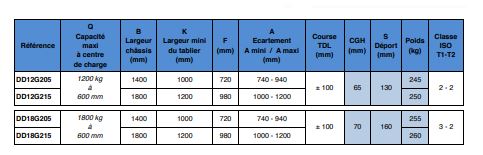 Double déplacement latéral - 2 palettes - DL constant - 2 fonctions hydrauliques_2