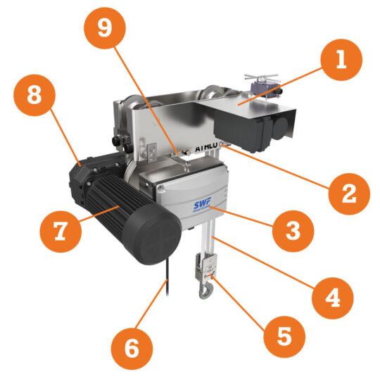 Palan électrique à courroie ATHLO - Haute hygiène et sécurité - Charges de 500 à 2000 kg_2