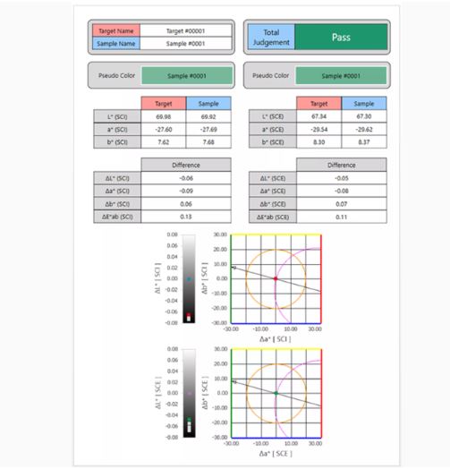 Analyse spectrale de couleur - Logiciel SpectraMagic NX2 pour mesure et contrôle des couleurs dans divers secteurs industriels_2