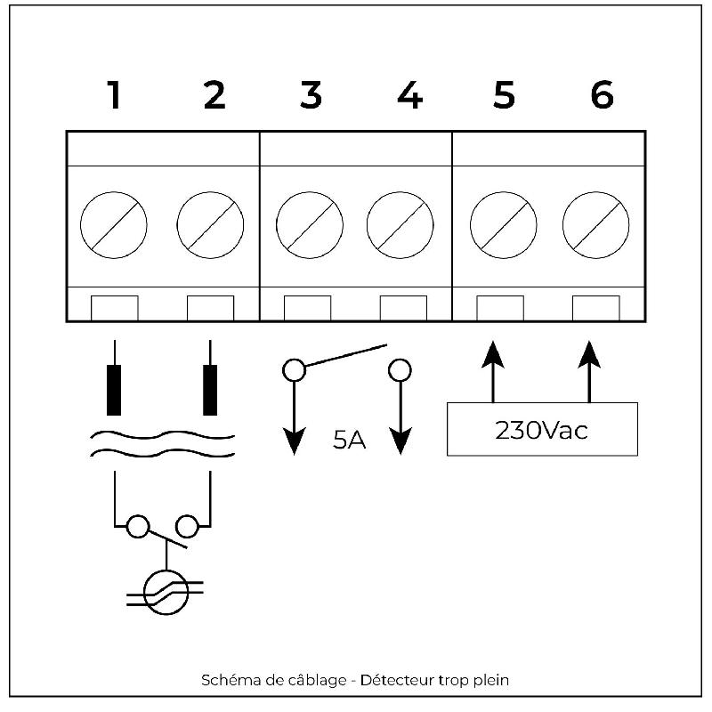 BOITIER ALARME DE NIVEAU D'EAU TOSCANO ALARM BOX 220V 90DB POUR POMPE_2