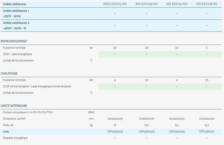 EAV - Climatiseur professionnel Airwell - Compact, silencieux et filtre à haut rendement_2