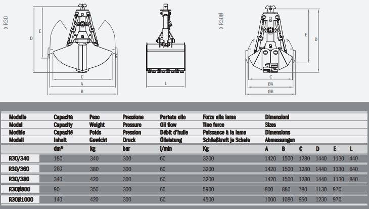 Bennes preneuses pour pelles et chargeurs - R30/340 R30Ø1000 Rozzi_2