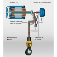 Palan LDC-Q - Demag Cranes & Components SAS - 4 sorties de chaîne synchronisées - Charge jusqu'à 5 t_2