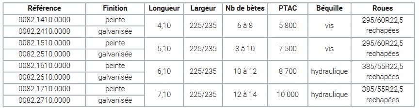 Remorque bétaillère - sas lenormand - 1 essieu_2