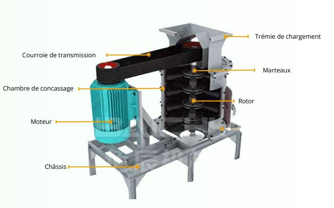Concasseur affineur vertical  - Série MSCR_2