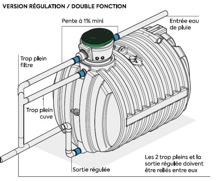 Cuve eau de pluie – rétention & régulation – 3 m3  - 330166_2