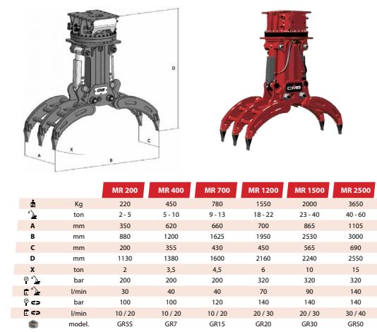 Grappins série MR - manipulation de matériaux divers - modèles MR 200 et MR 2500 - en HARDOX 400 avec rotation hydraulique_2