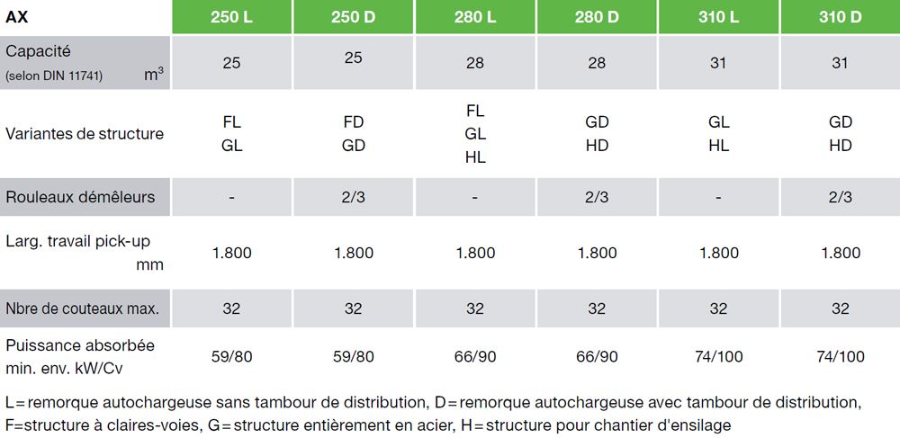 Ax 280 - autochargeuse - krone - hacheuse polyvalente de 28 m³_2