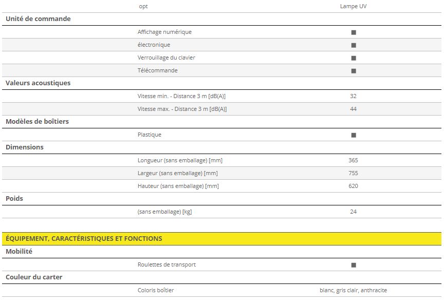 B 500 radio - humidificateur à évaporation - trotec gmbh - débit volumique d'air max 800 m3/h_2