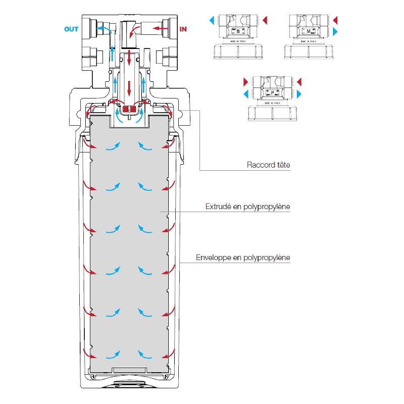 Filtre à eau profine red medium - cartouche de filtration anti sédiments 5 microns_2