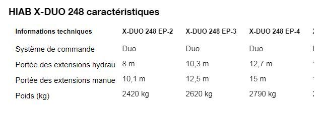 X-Duo 248 Grue auxiliaire - HIAB - portée des extensions hydrauliques de 8 à 12,7 m - 21,8 tm - commande manuelle Duo_2