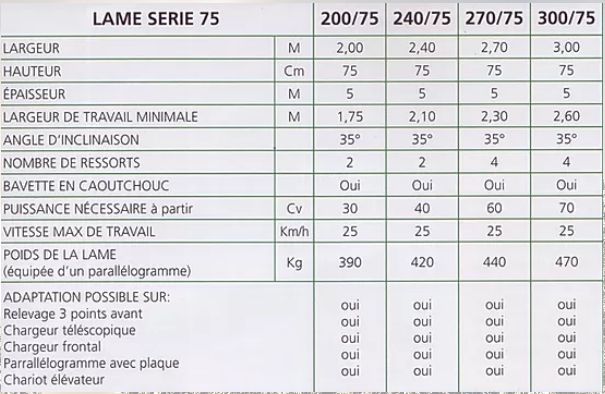 Série 75 - Lames biaises à bandes - Rudolph Sarl - Adaptées aux tracteurs agricoles et engins jusqu'à 100CV_2