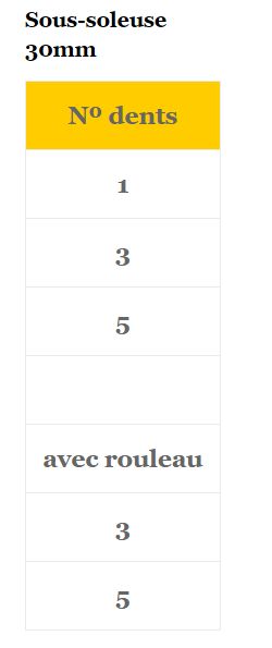 Sous-soleuse vigne - gardell - 30mm_2