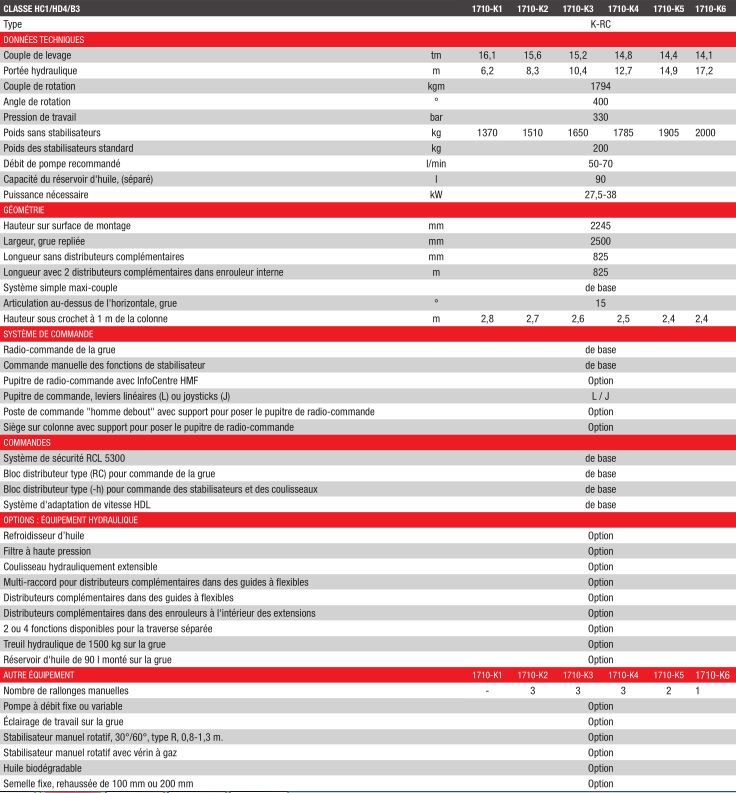 1710K-RC grue auxiliaire - HMF - radio-commandée, portée hydraulique 6.2 à 17.2 m, système EVS_2
