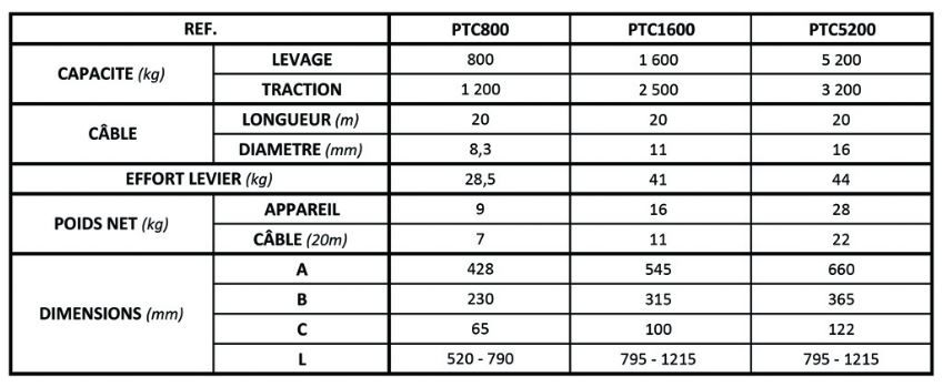 Palan tire câble EXO - capacité 800 à 5200 kg - câble acier 20m et levier télescopique_2