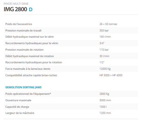 Pinces multi grab IMG 2800D - Indeco Ind. Spa - haute résistance et polyvalence_2
