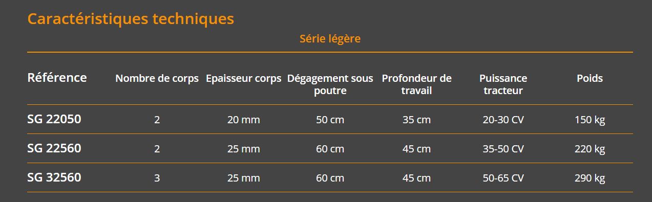 Sg 22050 - sous-soleuses à corps multiples - kirpy - poids 150kg_2