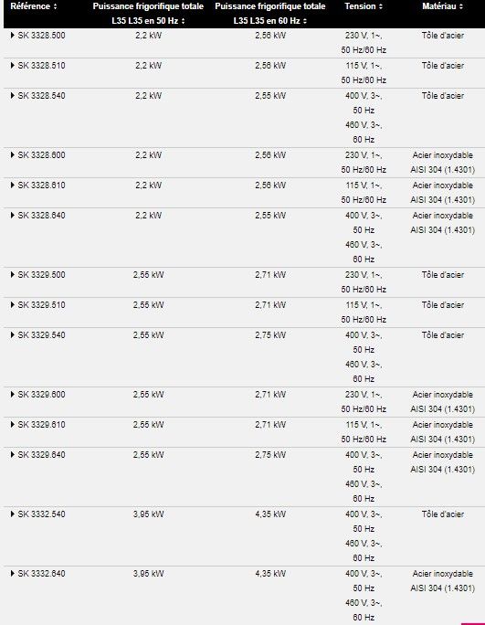Sk 3328.500 - climatiseur professionnel - rittal - puissance frigorifique de 2,0 à 4,00 kw_2