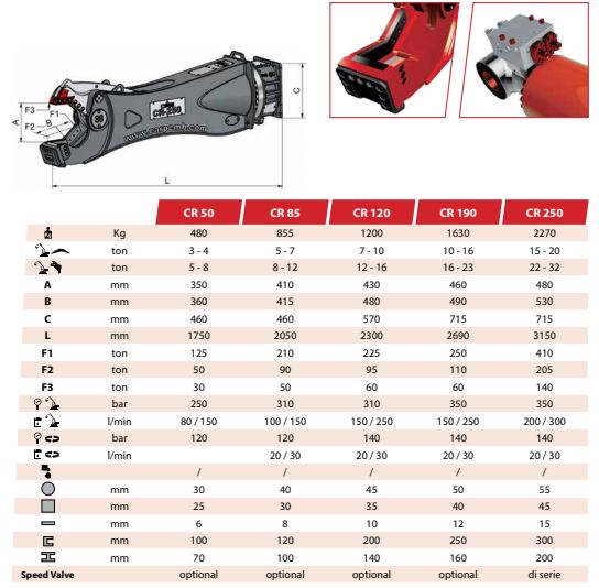 Cisaille de démolition série CR 50 à CR 1000 - Châssis robuste et rotation hydraulique 360°_2
