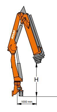 Grue auxiliaire Atlas 96.3E / LM+ - modèle performant et robuste_2