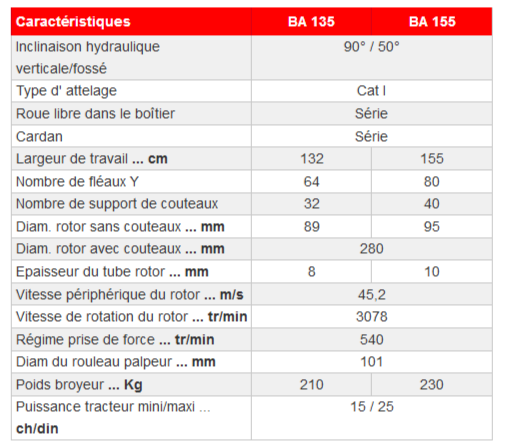 Broyeur d'accotement 