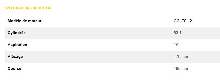 Cg170-12 1200 kw groupes électrogènes industriel à gaz - caterpillar -puissance continue maximale 1 200 ekw à 1,0 pf_2