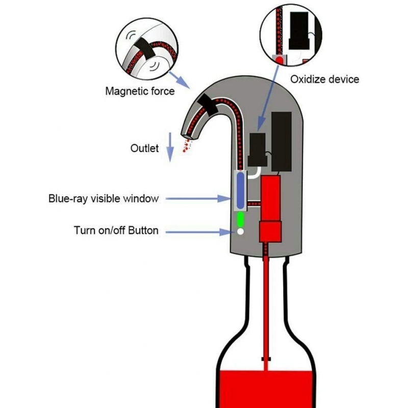 Distributeur Automatique de Vin Multi-Smart Verseur Rechargeable - Aération électrique, batterie 1500mAh, design compact_2