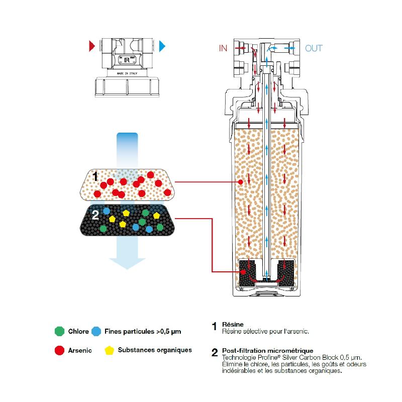 Filtre à eau profine arsenic medium - filtre anti arsenic et impuretés supérieures à 0.5 microns_2