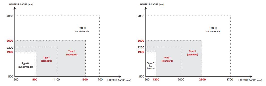 Porte simple et double sur mesure avec pare-balles - fb6 - ftqm 0051_2
