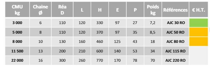 Poulie à corde ouvrante AJC - levage, traction, renvoi et Off Shore_2