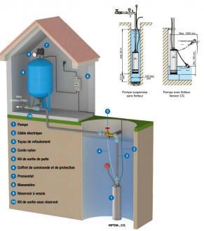 Pompe de puits immergée CALPEDA mpsm 307 - 305432_2