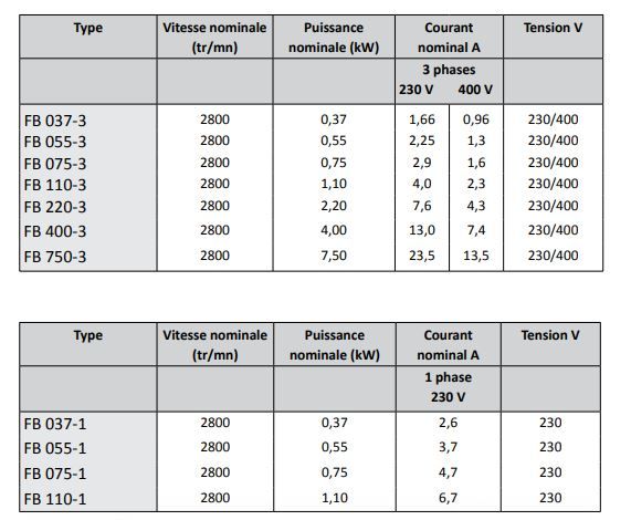 Fb 110-3 - ventilateur centrifuge industriel - fumex - puissance nominale 1,10 kw_2