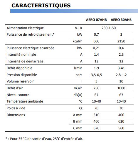 Aero-refroidisseurs à faible encombrement - série AERO avec bac tampon isolé et pompe de circulation_2